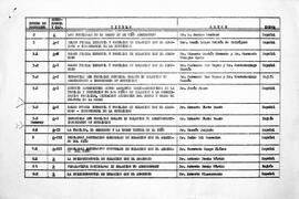 Lista de documentos n° 2 a 34